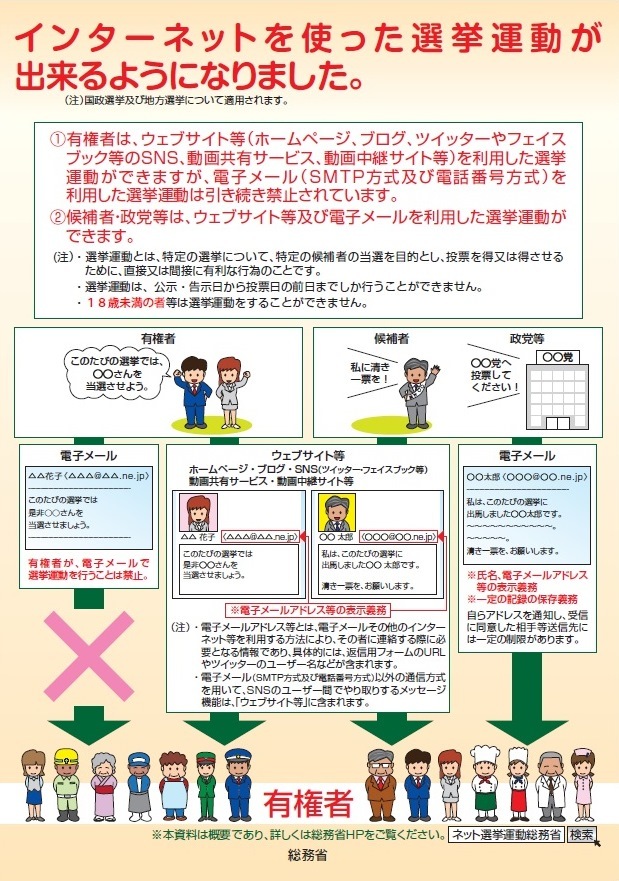 ネット選挙